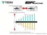 EDFC Active - Tein - Damping Force Controller