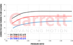 Turbocharger - Garrett G25-660 - Standard Rotation - 0.92 A/R