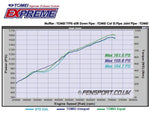Tomei Expreme UnEqual Length Exhaust Manifold GT86 & BRZ - Dyno